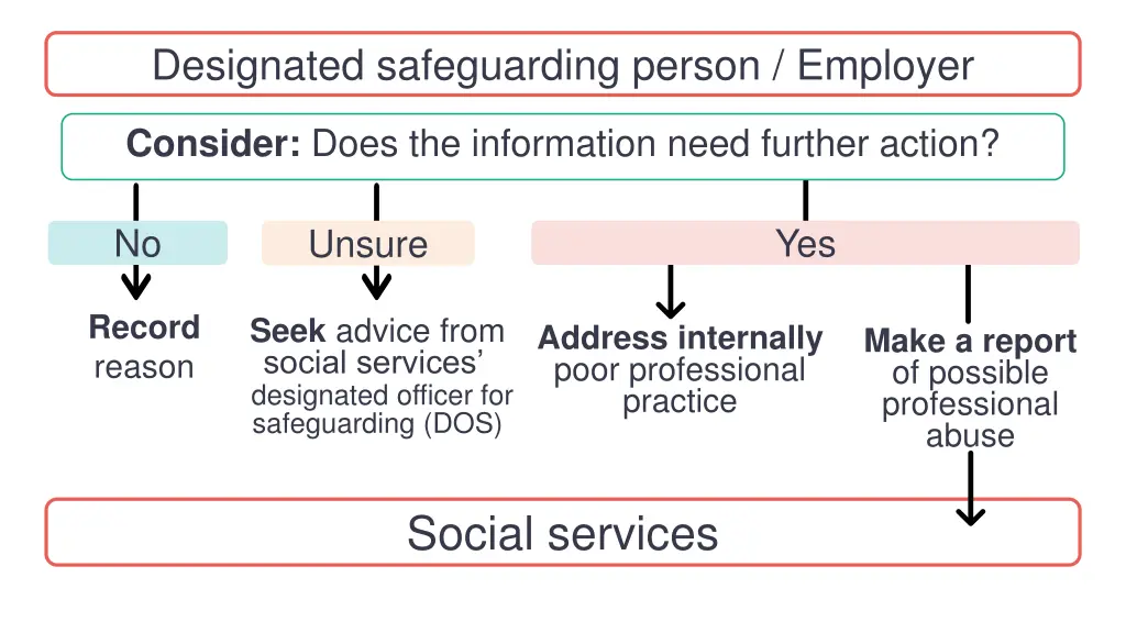 designated safeguarding person employer