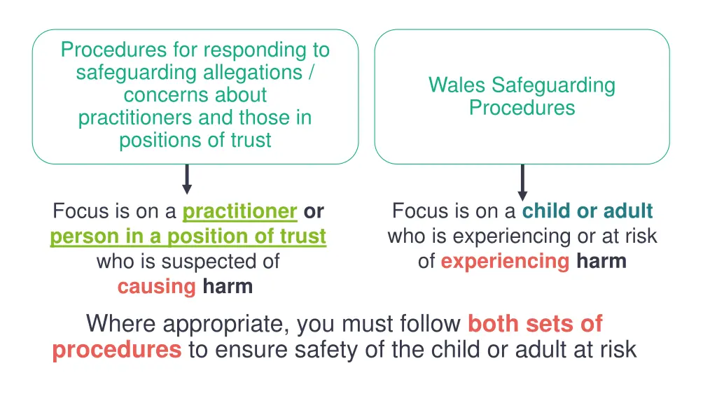 procedures for responding to safeguarding