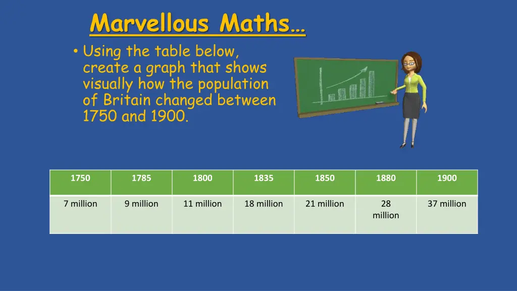 marvellous maths using the table below create