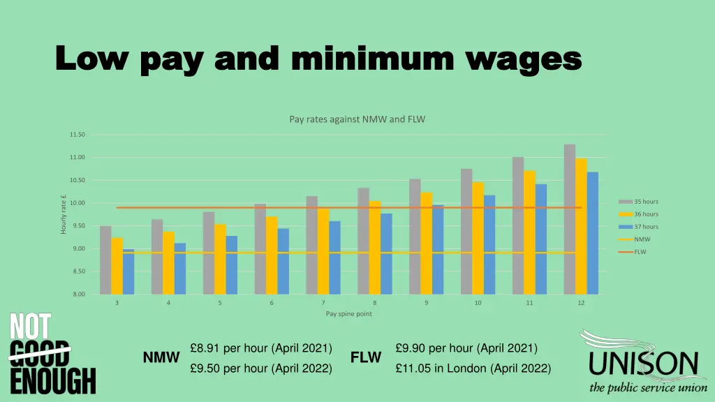 low pay and minimum wages low pay and minimum