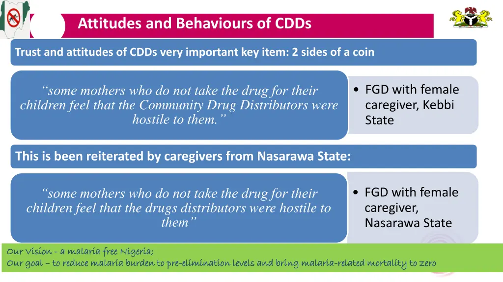 attitudes and behaviours of cdds