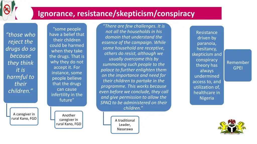 ignorance resistance skepticism conspiracy