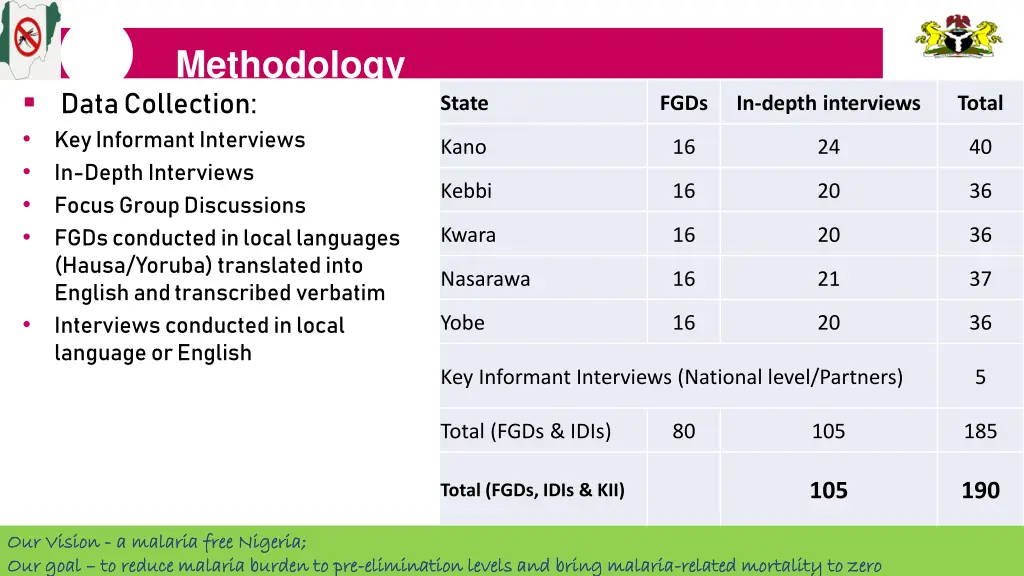 methodology 1