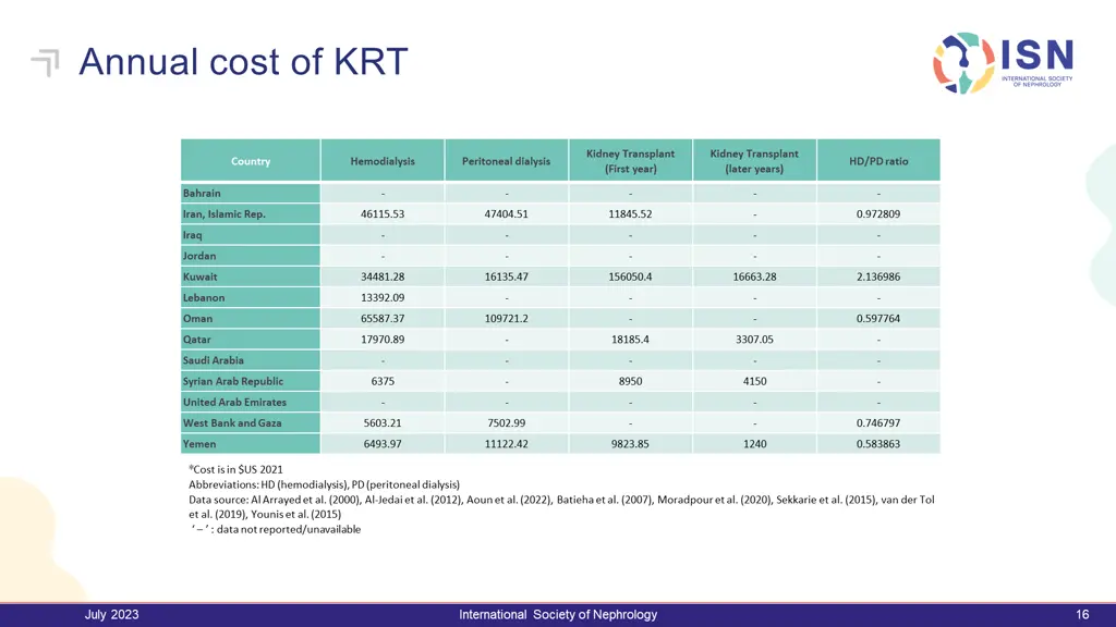 annual cost of krt