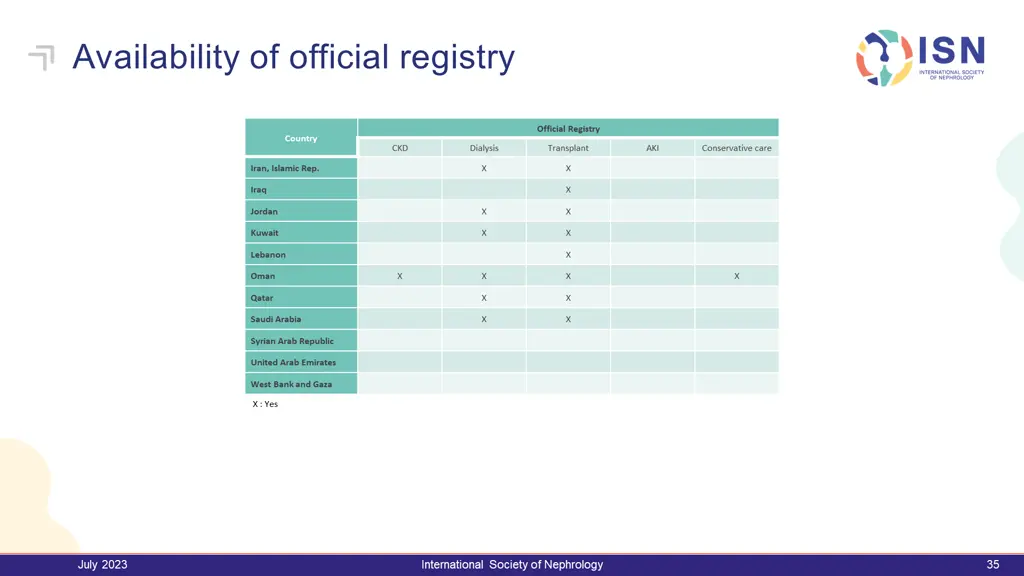 availability of official registry