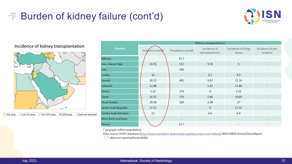 burden of kidney failure cont d