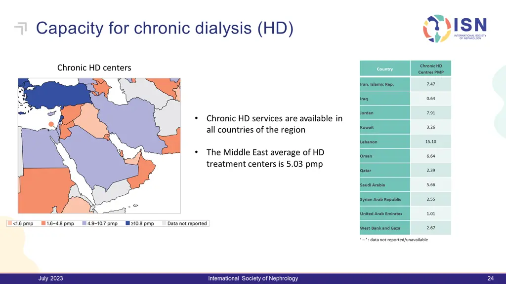 capacity for chronic dialysis hd
