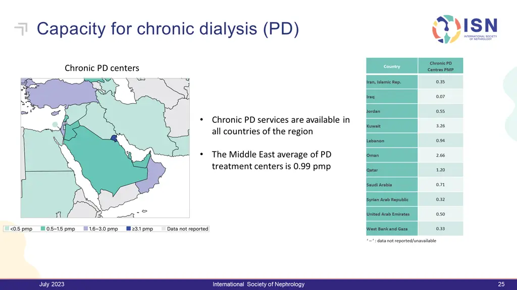capacity for chronic dialysis pd