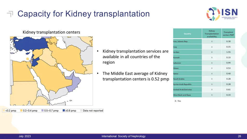 capacity for kidney transplantation