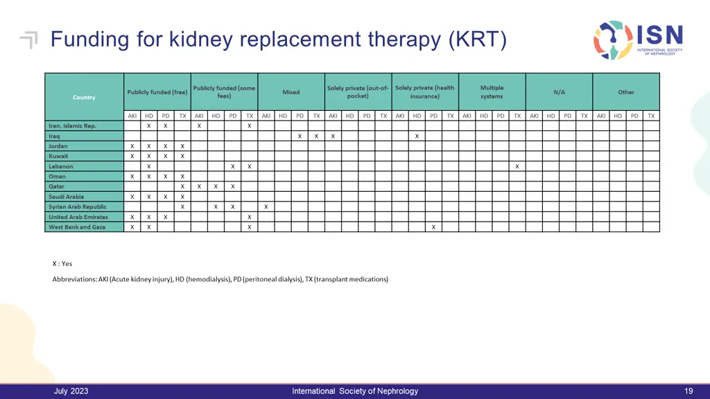 funding for kidney replacement therapy krt
