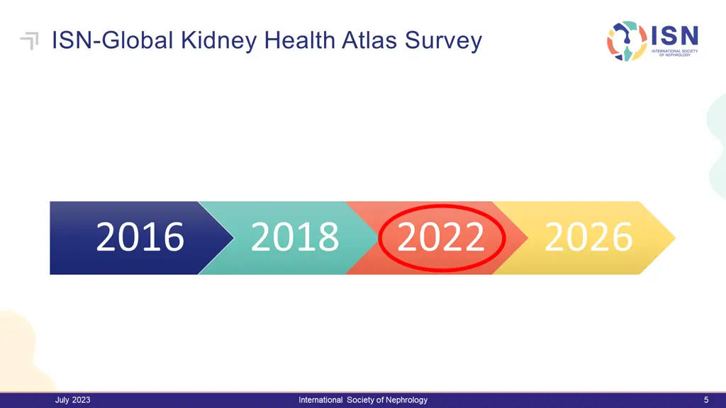isn global kidney health atlas survey