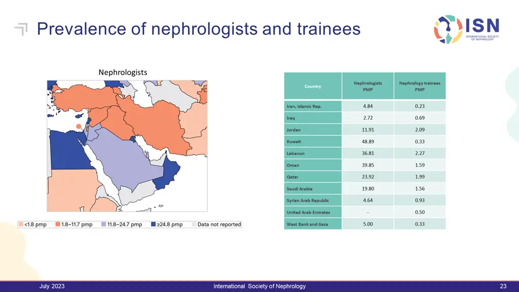 prevalence of nephrologists and trainees