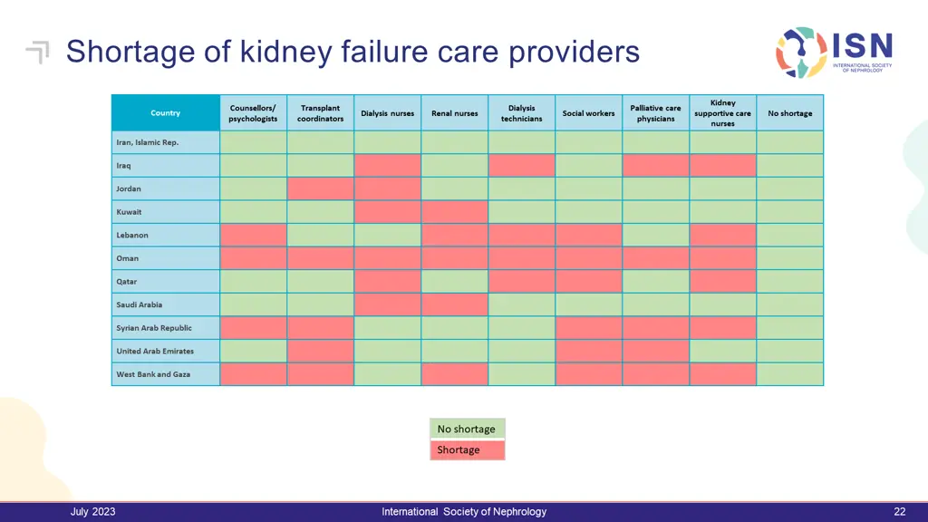 shortage of kidney failure care providers