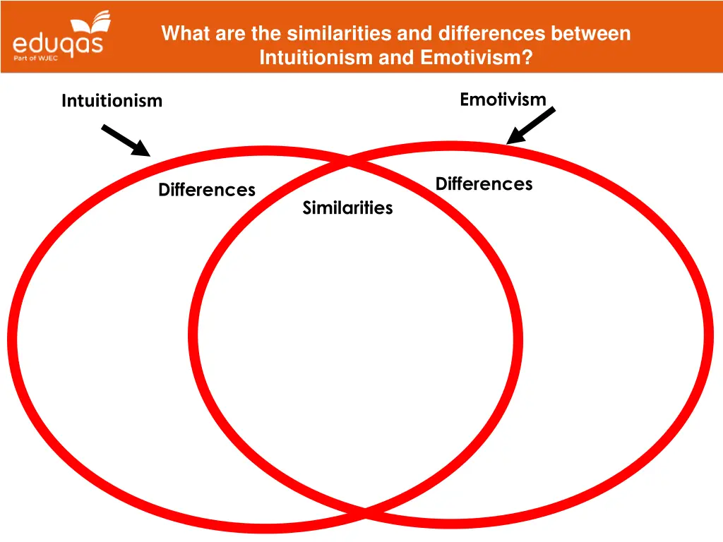 what are the similarities and differences between