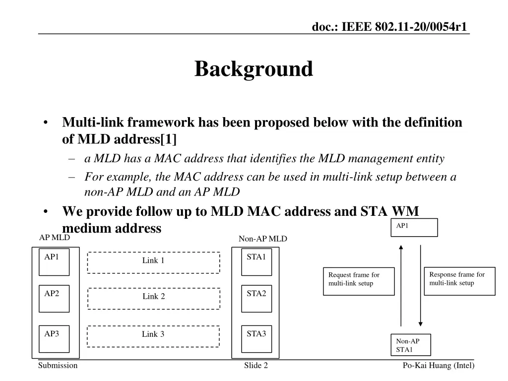 doc ieee 802 11 20 0054r1 1