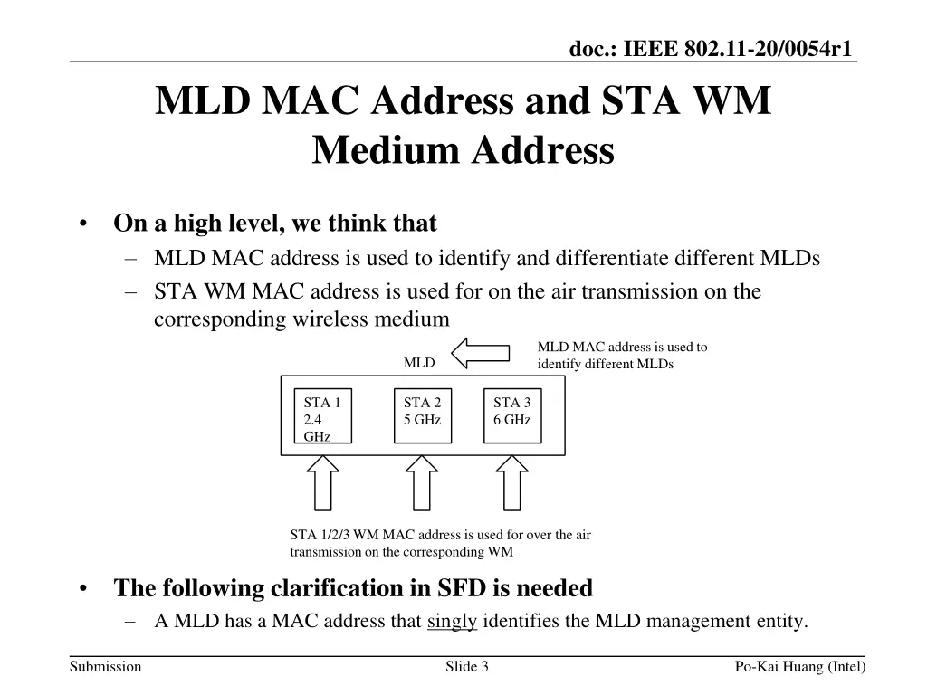 doc ieee 802 11 20 0054r1 2