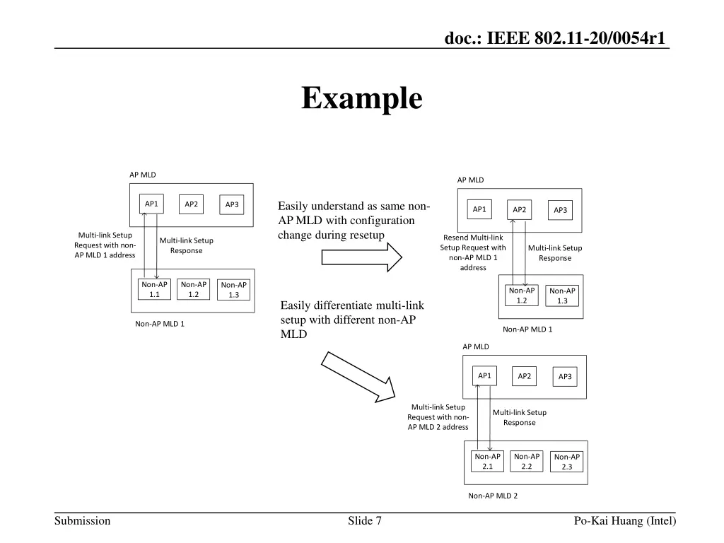 doc ieee 802 11 20 0054r1 6