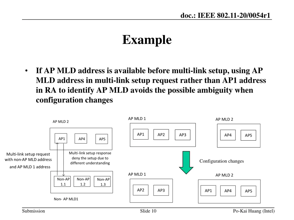 doc ieee 802 11 20 0054r1 9