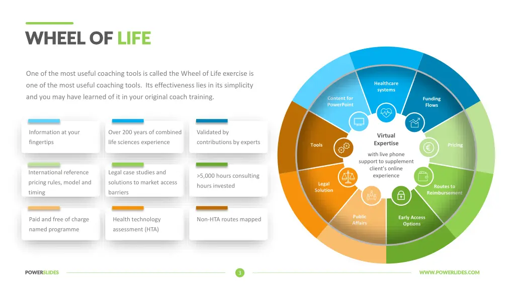 wheel of wheel of life 2