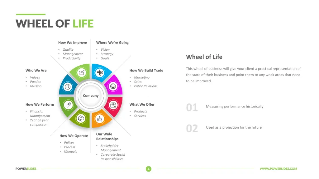 wheel of wheel of life 3