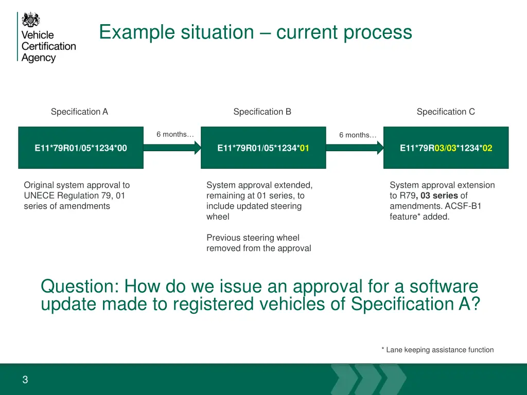 example situation current process