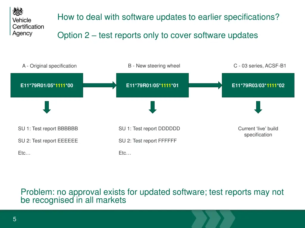 how to deal with software updates to earlier 1