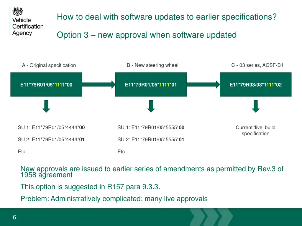 how to deal with software updates to earlier 2