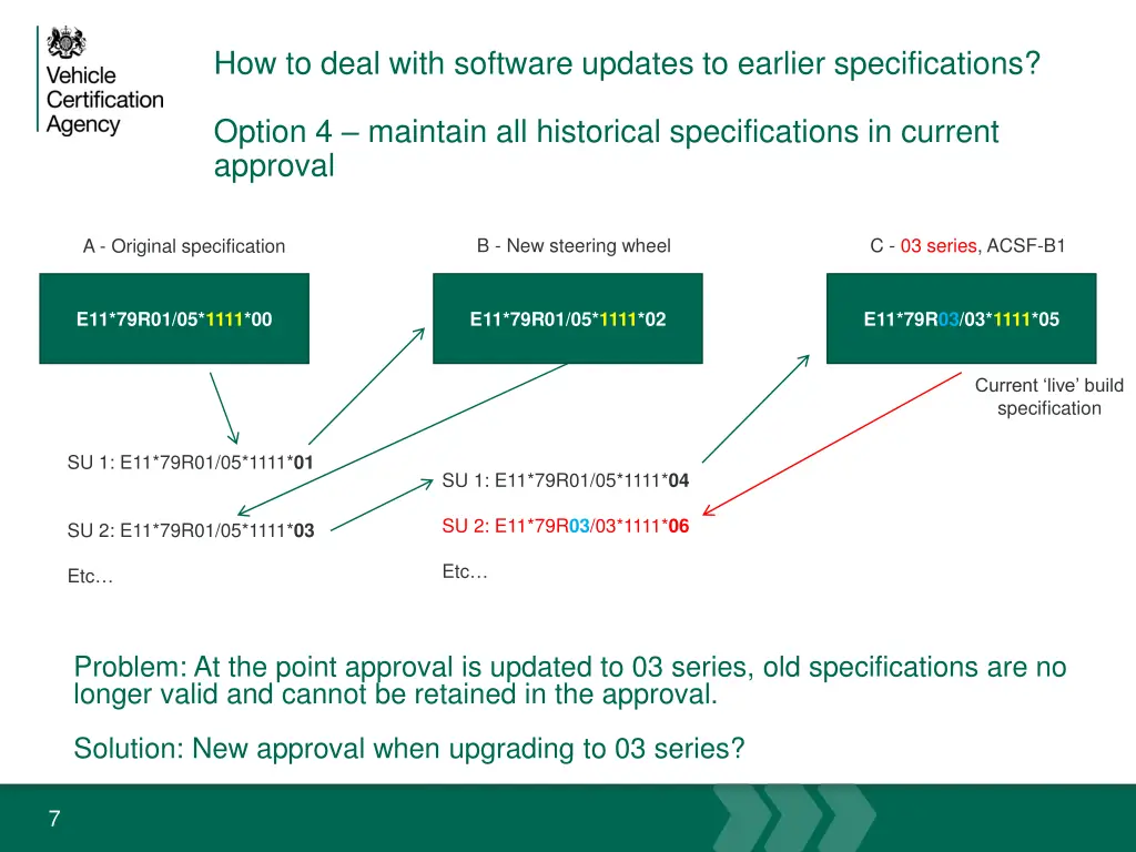 how to deal with software updates to earlier 3