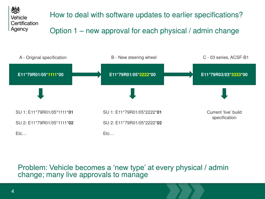 how to deal with software updates to earlier