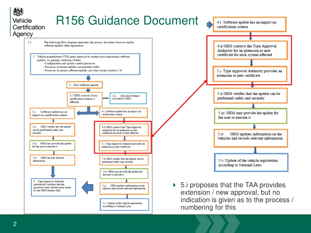 r156 guidance document