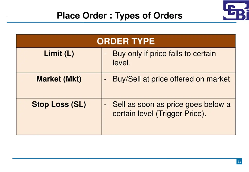 place order types of orders 1