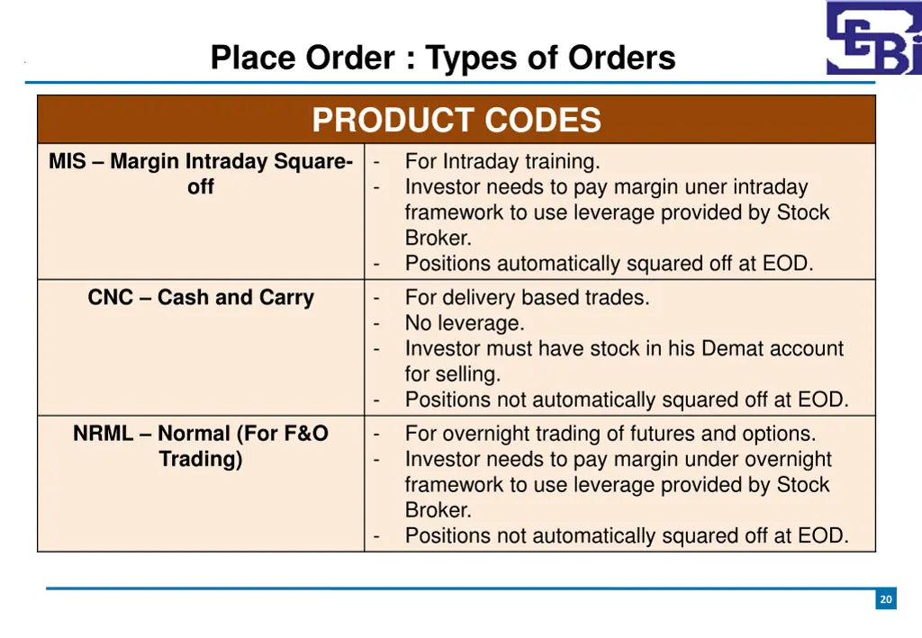 place order types of orders