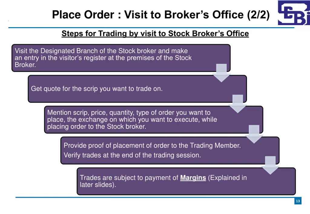 place order visit to broker s office 2 2