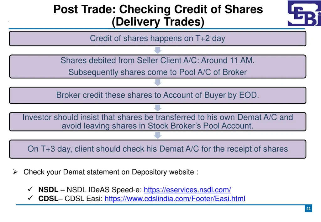 post trade checking credit of shares delivery