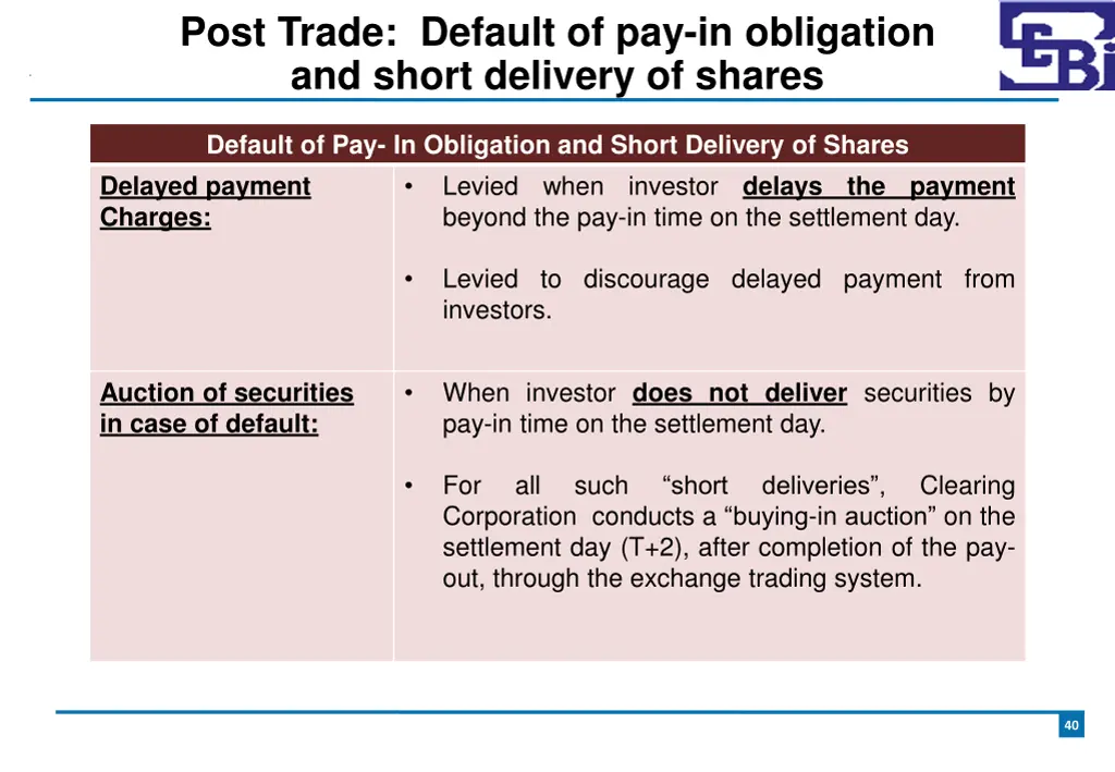 post trade default of pay in obligation and short