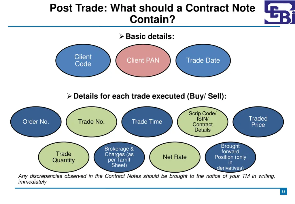 post trade what should a contract note contain