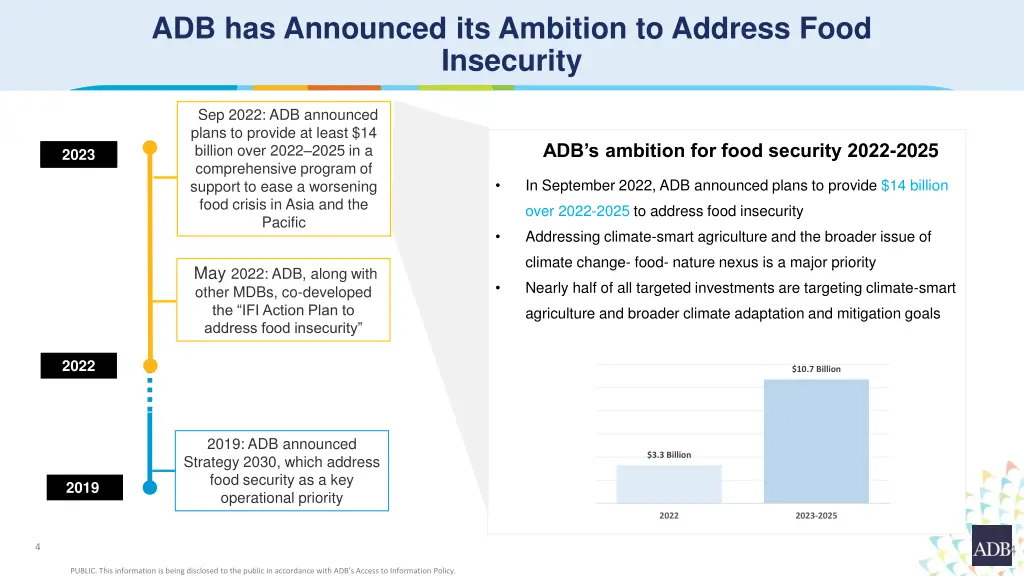 adb has announced its ambition to address food