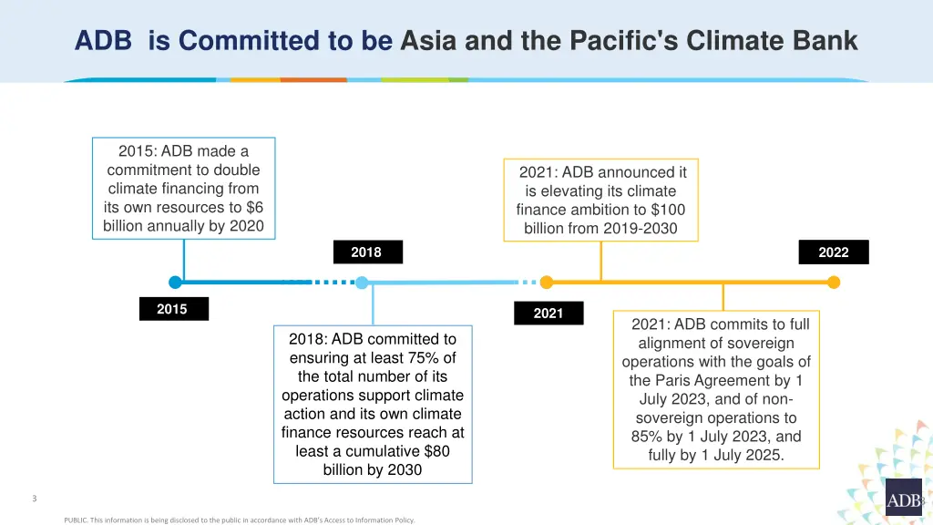 adb is committed to be asia and the pacific