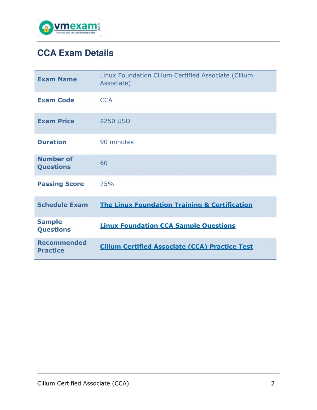 cca exam details