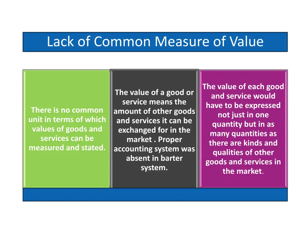 lack of common measure of value