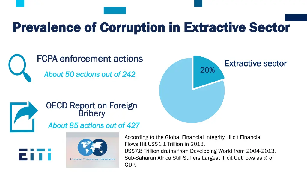 prevalence prevalence of of corruption