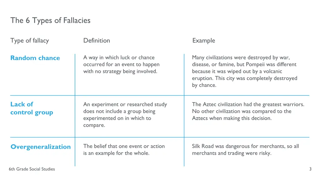 the 6 types of fallacies 1