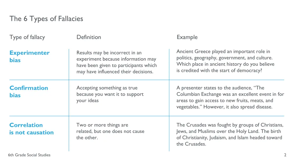 the 6 types of fallacies