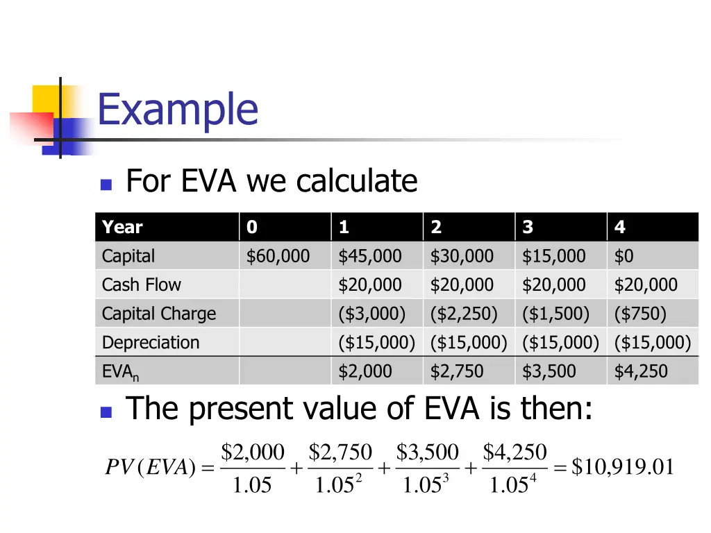 example 4