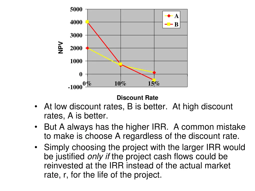 slide12