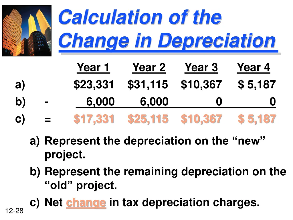 calculation of the change in depreciation