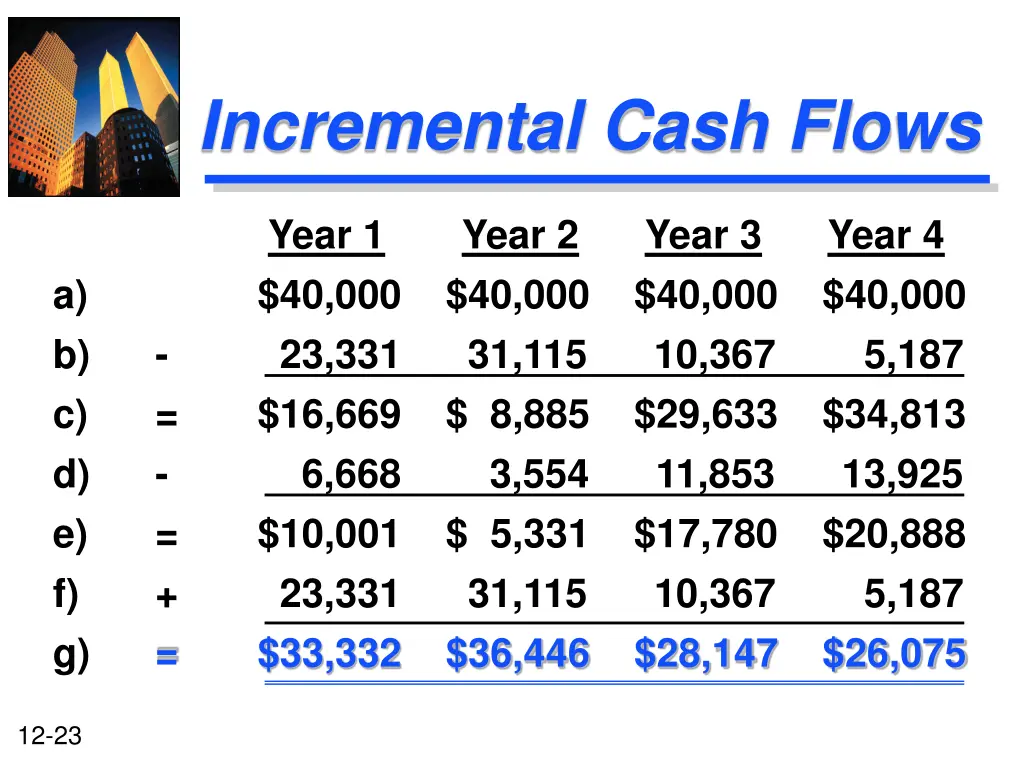 incremental cash flows 1