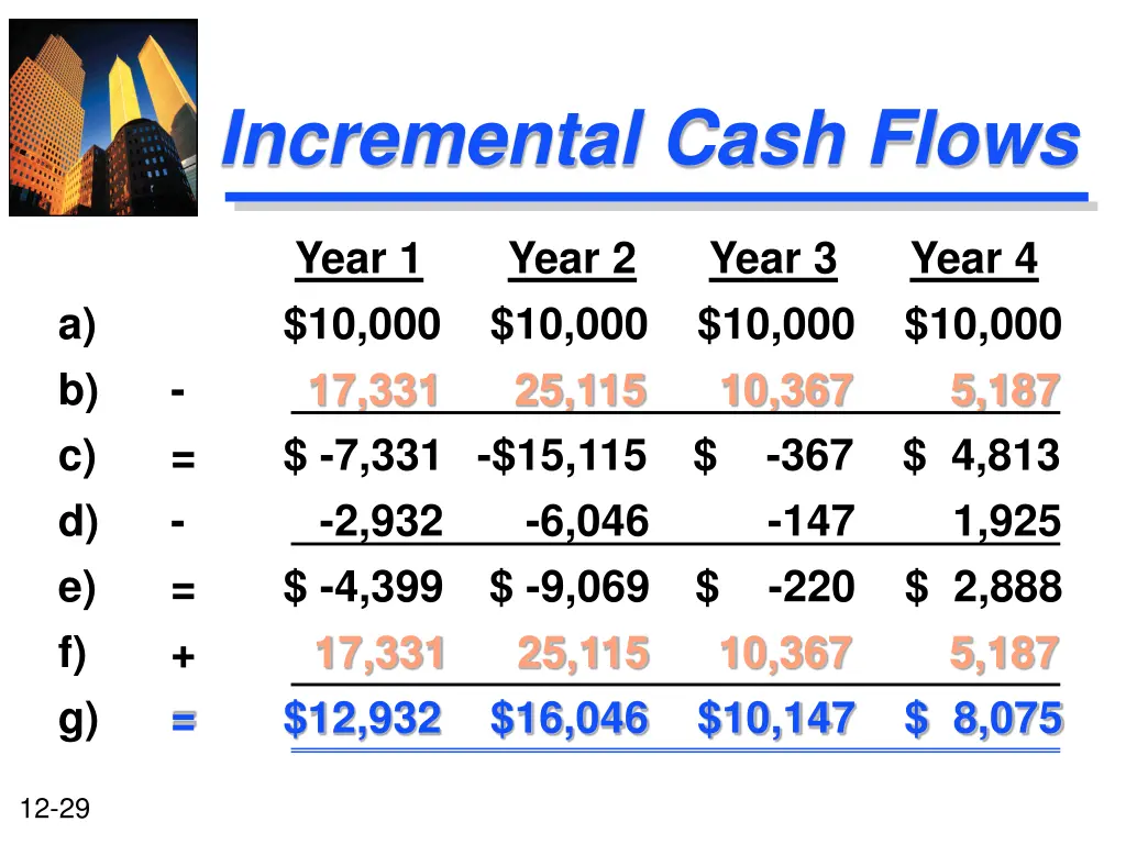 incremental cash flows 2