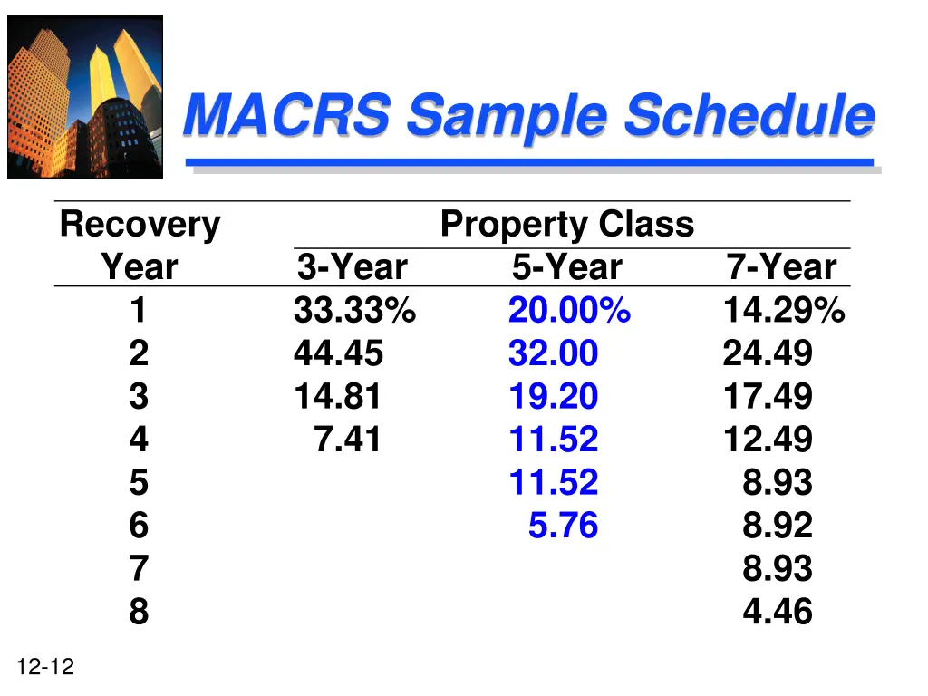 macrs sample schedule