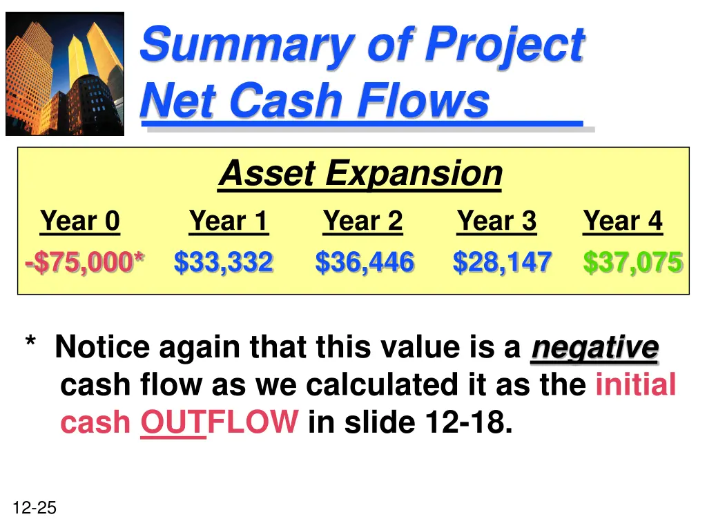 summary of project net cash flows